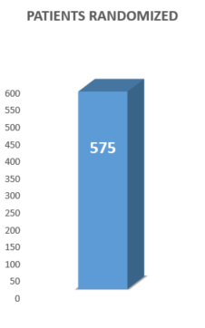 Randomization Graphs 17Apr24 Complete